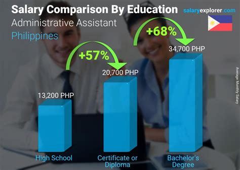 admin aide 3 salary grade 2024|Administrative Aide Salary in Philippines in 2024 .